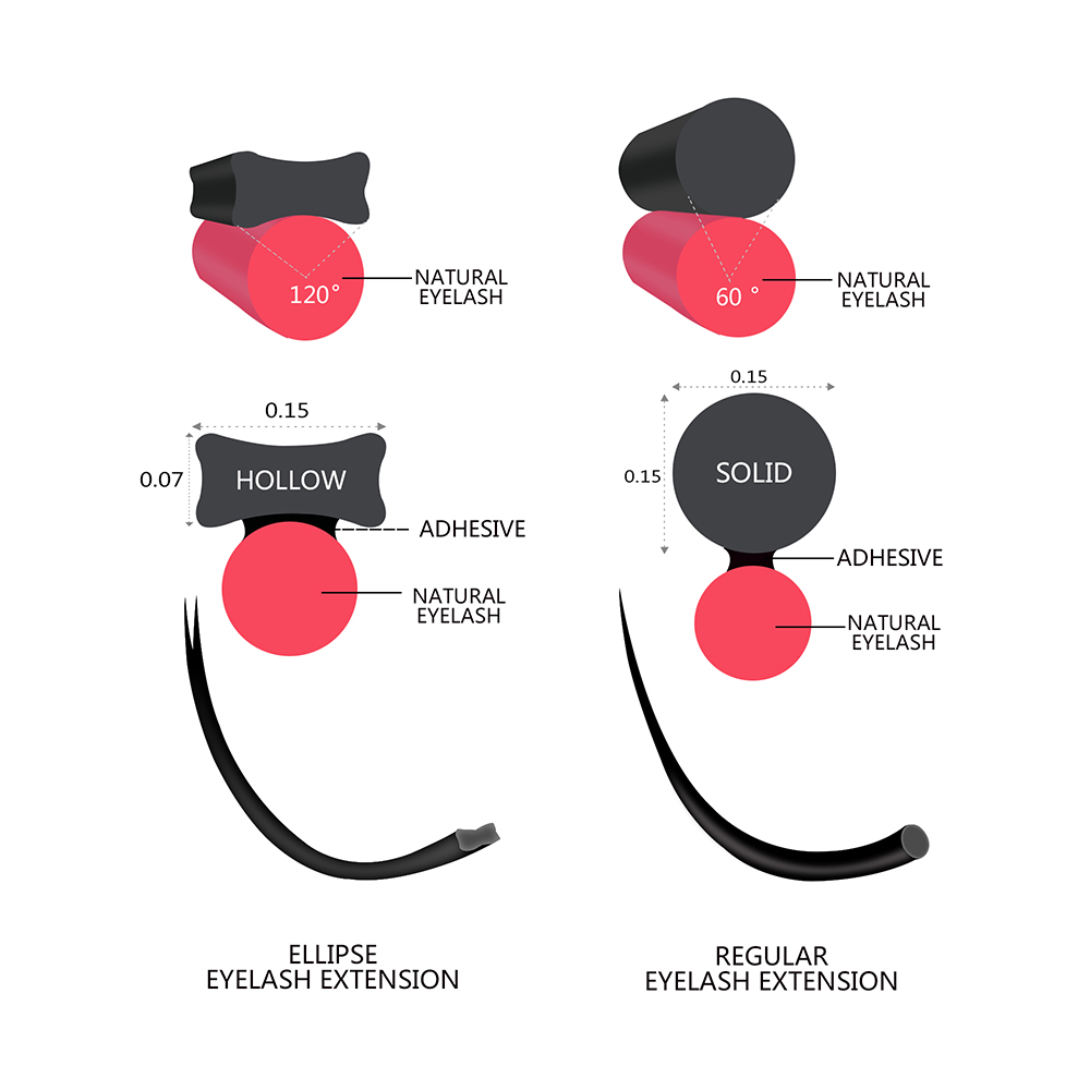 Quewel Hình Elip Dẹt Nối Mi 0. - đánh giá và giá Eyelash Extension Human Hair
