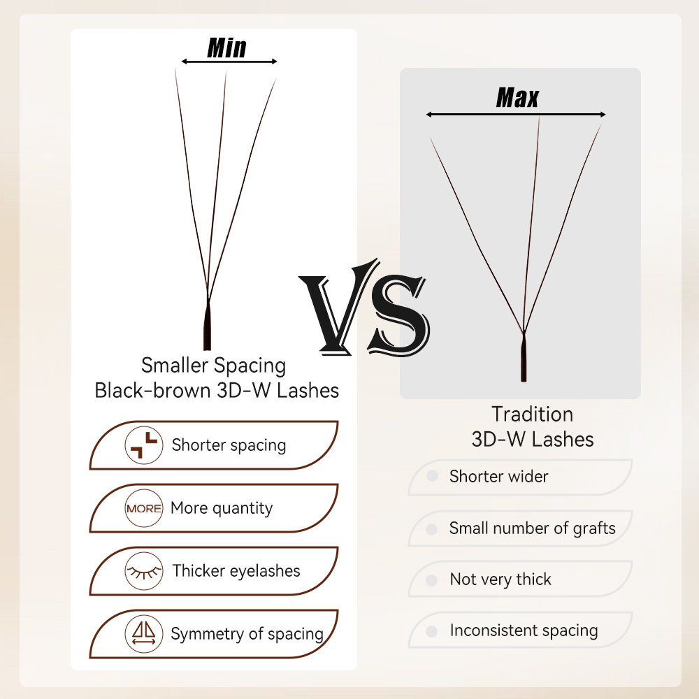 Yelix 3D W Shape Eyelashes 0.0 - đánh giá và giá Eyelash Extension For Asian Eyes