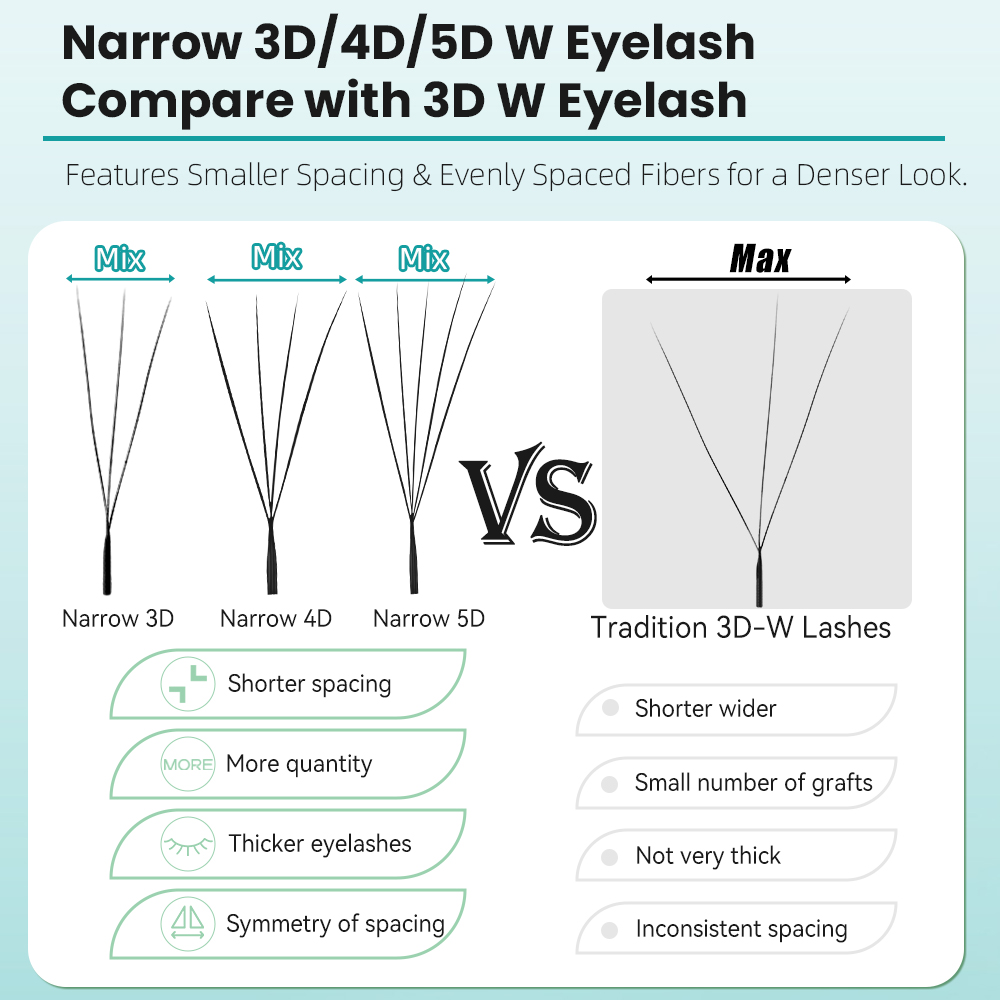 Yelix Narrow 3D 4D 5D W Premad - đánh giá và giá Eyelash Extension For Asian Eyes